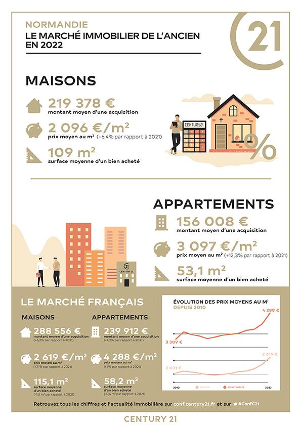 NORMANDIE-2022-Century 21